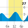 Fishermans Rest tide chart for Wednesday, September 27, 2023