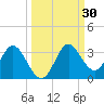 Fishermans Rest tide chart for Saturday, September 30, 2023