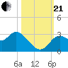 Fishermans Rest tide chart for Saturday, October 21, 2023