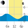 Fishermans Rest tide chart for Friday, October 6, 2023