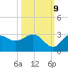 Fishermans Rest tide chart for Monday, October 9, 2023