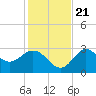 Fishermans Rest tide chart for Tuesday, November 21, 2023