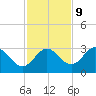 Fishermans Rest tide chart for Thursday, November 9, 2023
