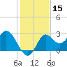 Fishermans Rest tide chart for Friday, December 15, 2023