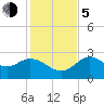 Fishermans Rest tide chart for Tuesday, December 5, 2023