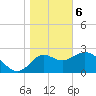 Fishermans Rest tide chart for Saturday, January 6, 2024