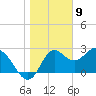 Fishermans Rest tide chart for Tuesday, January 9, 2024