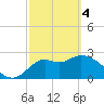 Fishermans Rest tide chart for Monday, March 4, 2024