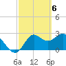 Fishermans Rest tide chart for Wednesday, March 6, 2024