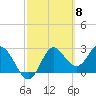 Fishermans Rest tide chart for Friday, March 8, 2024