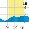Fishermans Rest tide chart for Tuesday, April 16, 2024