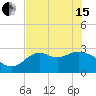 Fishermans Rest tide chart for Wednesday, May 15, 2024