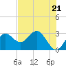 Fishermans Rest tide chart for Tuesday, May 21, 2024