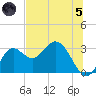 Fishermans Rest tide chart for Friday, July 5, 2024