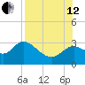 Fishermans Rest tide chart for Monday, August 12, 2024