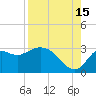 Fishermans Rest tide chart for Thursday, August 15, 2024