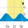 Fishermans Rest tide chart for Friday, August 9, 2024