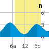 Fishermans Rest tide chart for Sunday, September 8, 2024