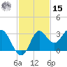 Fishermans Rest tide chart for Friday, November 15, 2024