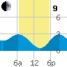 Fishermans Rest tide chart for Saturday, November 9, 2024