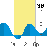 Fishermans Rest tide chart for Thursday, January 30, 2025