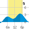 Fishermans Rest tide chart for Wednesday, March 5, 2025
