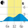 Fishermans Rest tide chart for Thursday, March 6, 2025