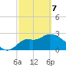 Fishermans Rest tide chart for Friday, March 7, 2025