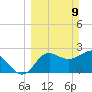 Fishermans Rest tide chart for Sunday, March 9, 2025