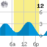 Fishermans Rest tide chart for Saturday, April 12, 2025