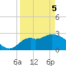 Fishermans Rest tide chart for Saturday, April 5, 2025