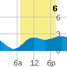 Fishermans Rest tide chart for Sunday, April 6, 2025