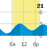 Fishermans Rest tide chart for Wednesday, May 21, 2025