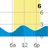 Fishermans Rest tide chart for Tuesday, May 6, 2025