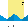 Fishermans Rest tide chart for Wednesday, May 7, 2025