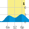 Fishermans Rest tide chart for Sunday, June 1, 2025
