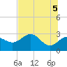 Fishermans Rest tide chart for Thursday, June 5, 2025