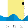 Fishermans Rest tide chart for Friday, June 6, 2025