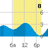 Fishermans Rest tide chart for Sunday, June 8, 2025