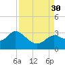 Fishermans Rest tide chart for Saturday, August 30, 2025