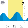 Fishermans Rest tide chart for Sunday, September 7, 2025
