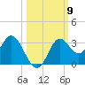 Fishermans Rest tide chart for Thursday, October 9, 2025