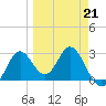 Fishermans Rest tide chart for Saturday, March 21, 2026