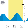 Fishermans Rest tide chart for Wednesday, April 1, 2026