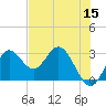 Fishermans Rest tide chart for Friday, May 15, 2026