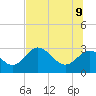 Fishermans Rest tide chart for Tuesday, June 9, 2026