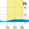 Pensacola Beach tide chart for Wednesday, May 21, 2025