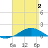 Pensacola Beach tide chart for Friday, May 2, 2025