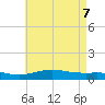 Pensacola Beach tide chart for Wednesday, May 7, 2025