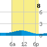 Pensacola Beach tide chart for Thursday, May 8, 2025